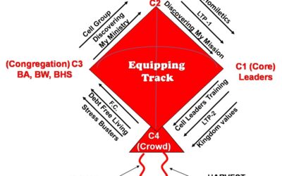 Equipping Tracks